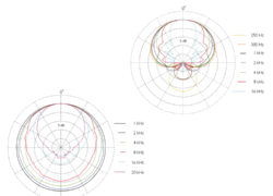 Microphone Sensitivity Explained What It Means for Your Recordings