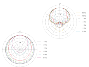 Microphone Sensitivity Explained What It Means for Your Recordings