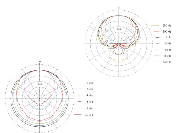 Microphone Sensitivity Explained What It Means for Your Recordings