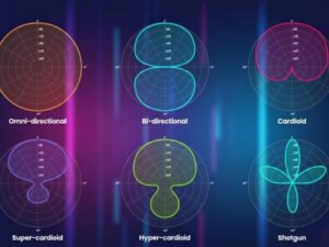 The Science of Microphone Polar Patterns Omni, Cardioid & More